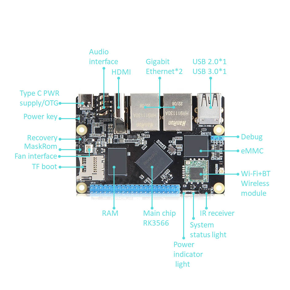 Rockchip RK3566 Arm Ordinateur monocarte avec Gigabit